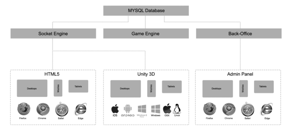 Poker Game Development in India, PPPoker Game Development In Ahmedabad 